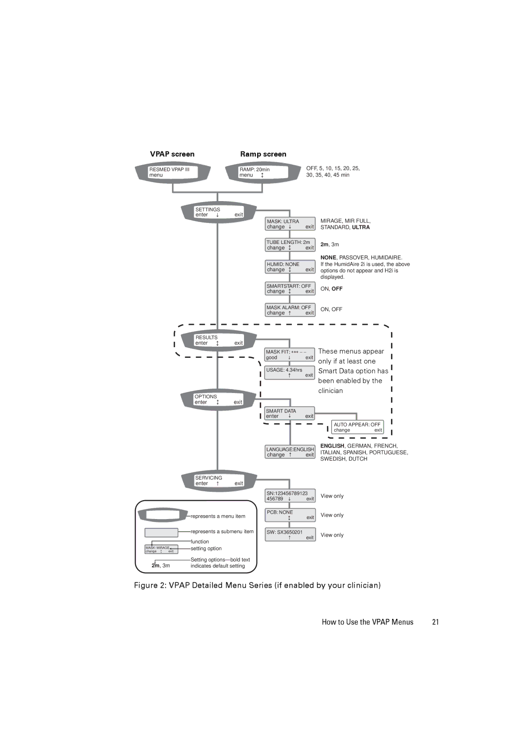 ResMed 248127 user manual Vpap Detailed Menu Series if enabled by your clinician 