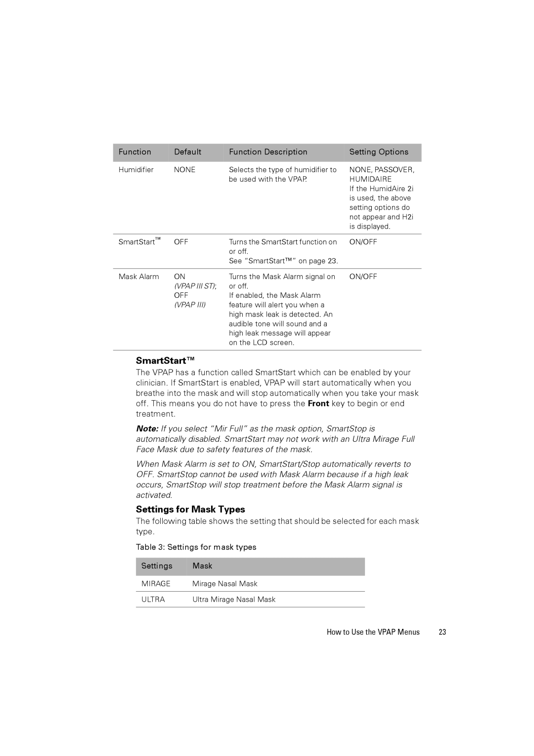 ResMed 248127 user manual Function Default Function Description Setting Options, Settings for mask types Mask 