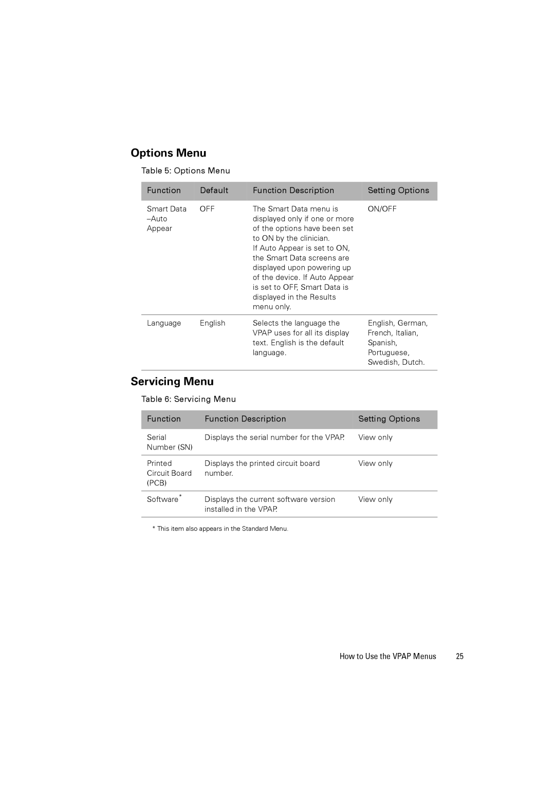 ResMed 248127 user manual Options Menu, Servicing Menu 