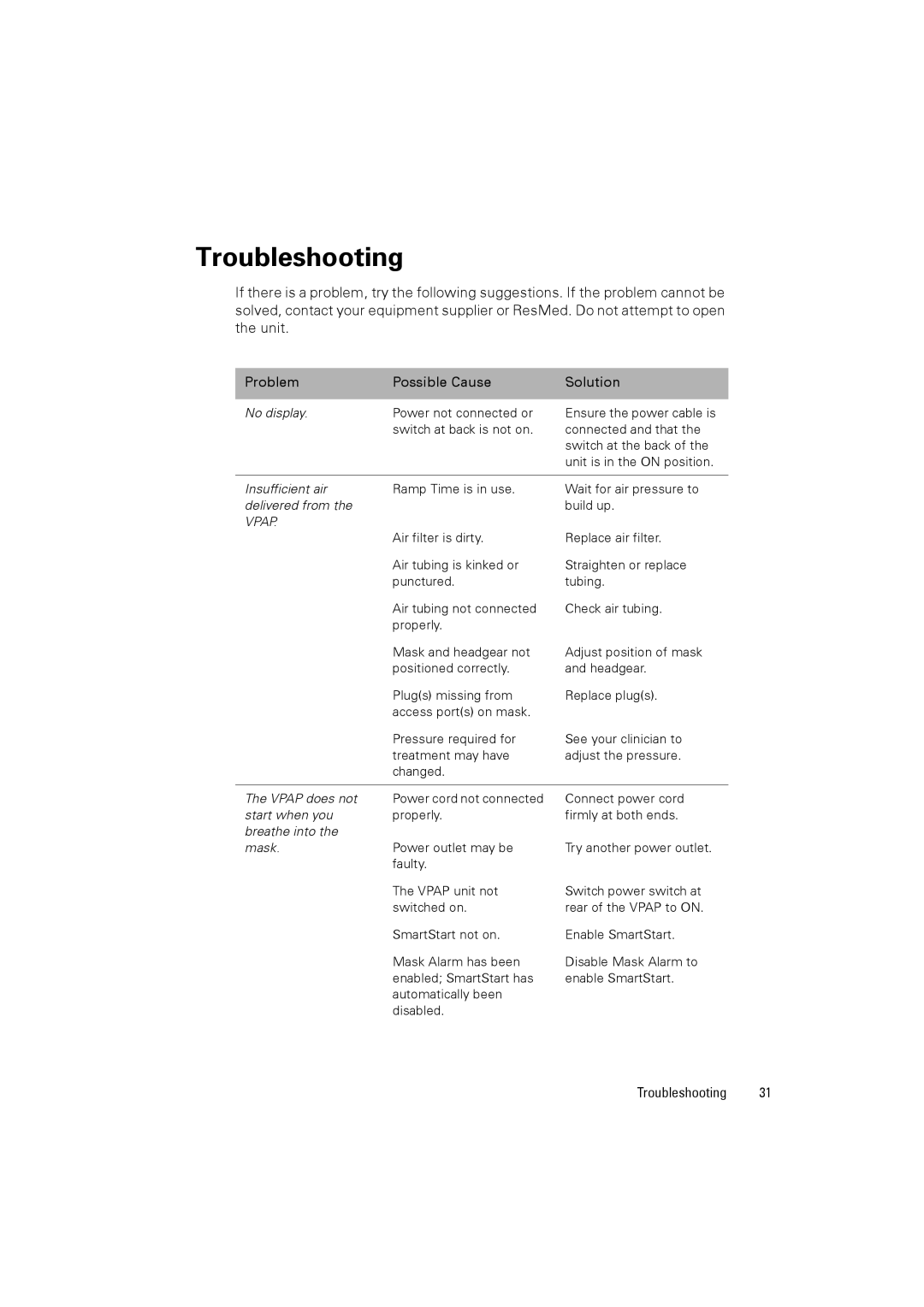 ResMed 248127 user manual Troubleshooting 