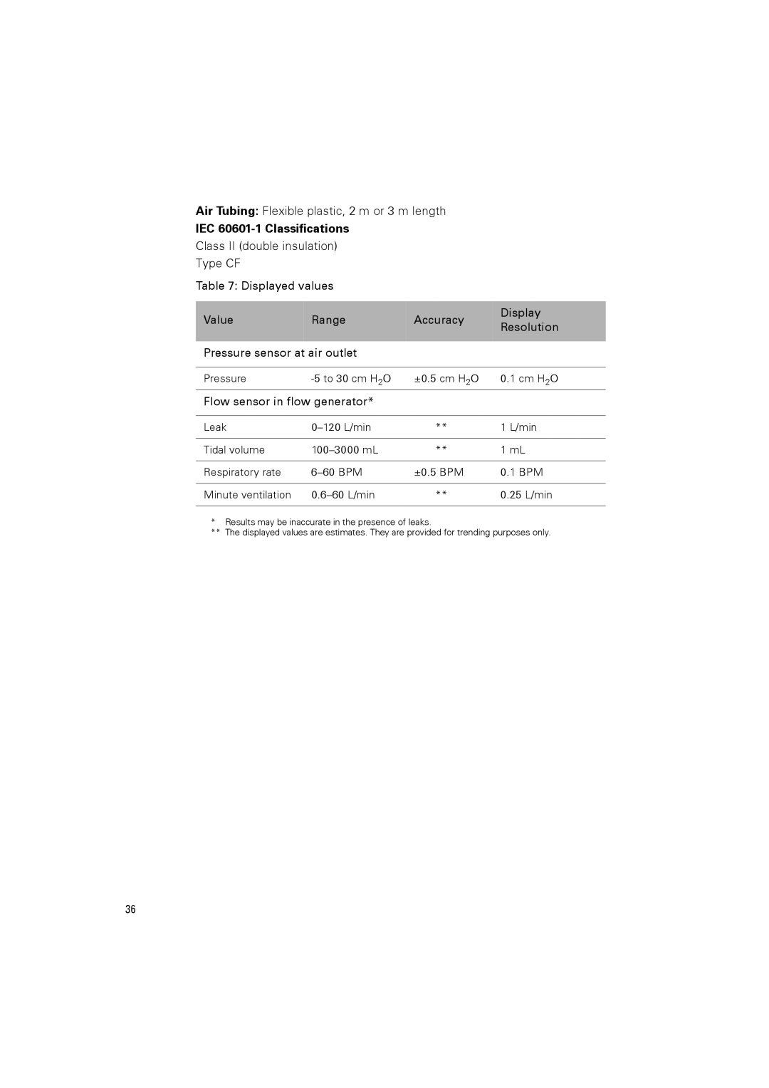 ResMed 248127 user manual IEC 60601-1 Classifications, Flow sensor in flow generator 