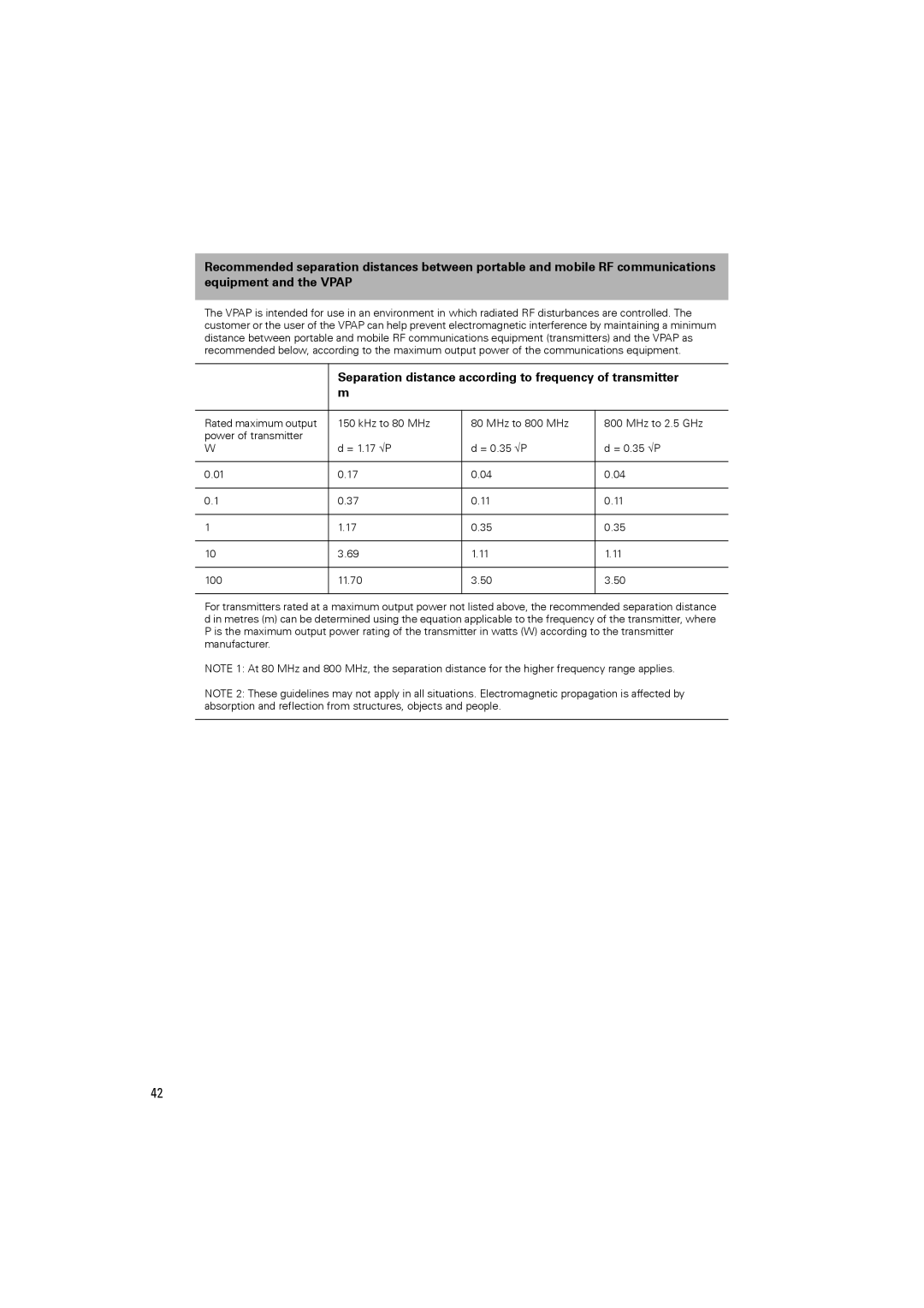 ResMed 248127 user manual Separation distance according to frequency of transmitter 