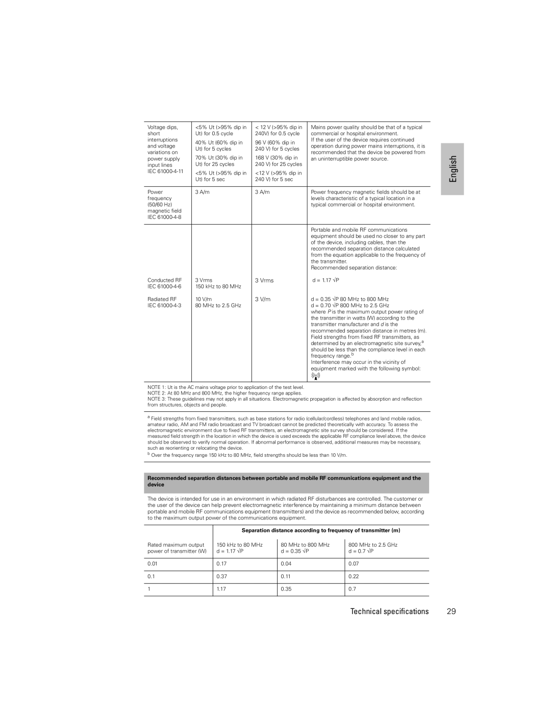 ResMed 248551/1, 2011-09 manual Vrms 