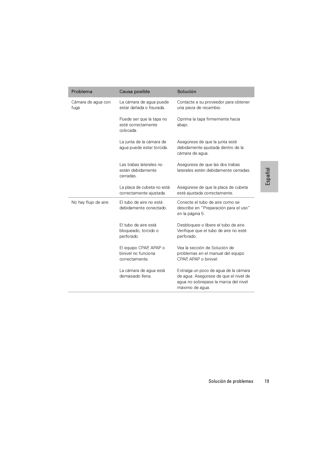 ResMed 2i manual Solución de problemas 