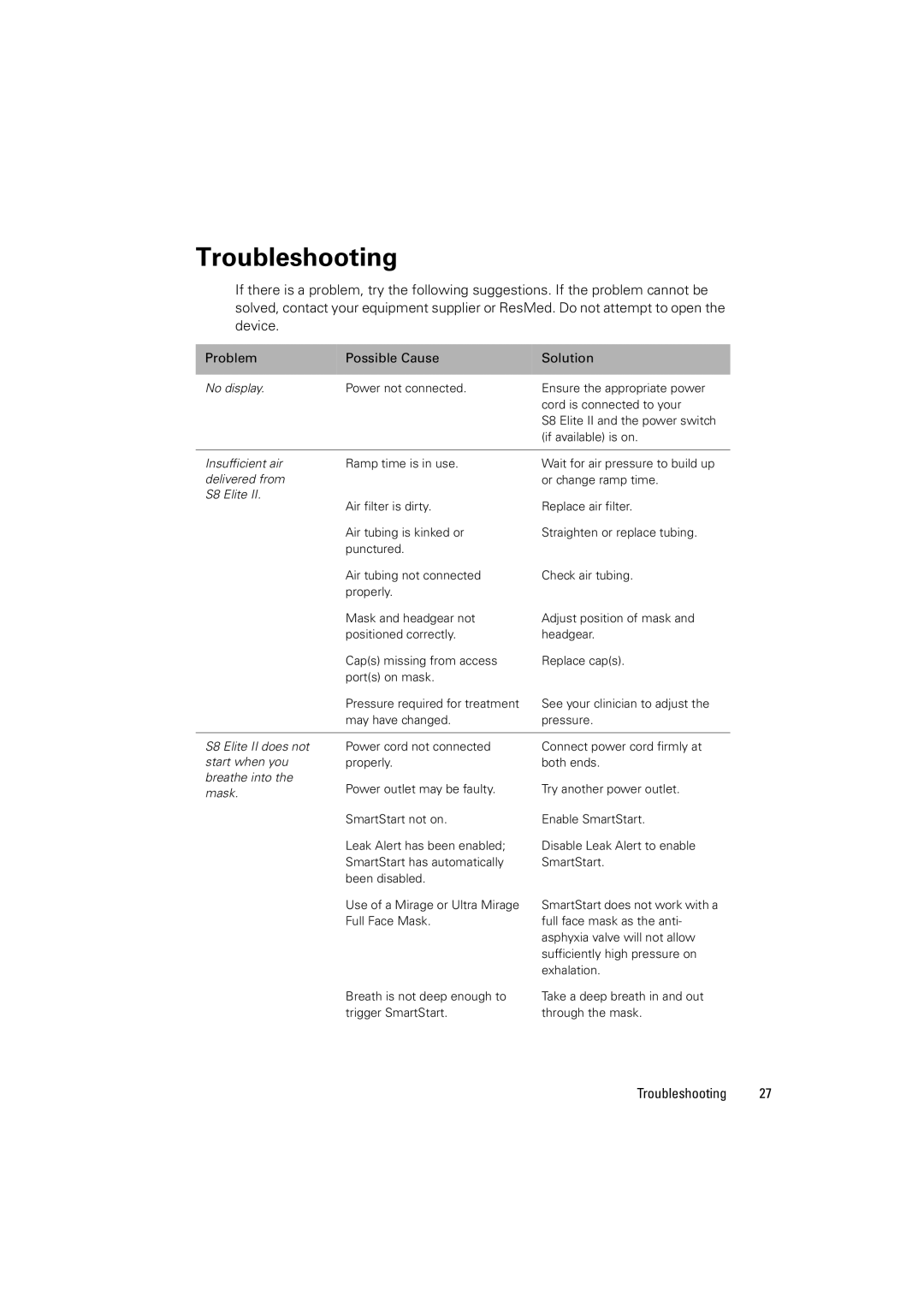 ResMed 338425/1 manual Troubleshooting, No display 