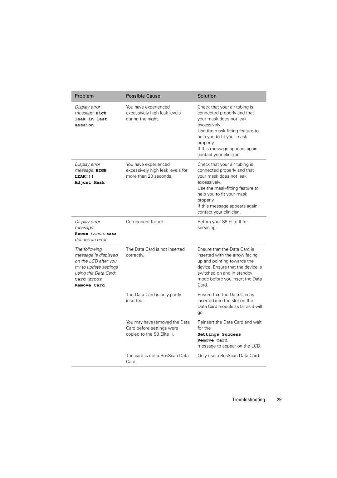 ResMed 338425/1 manual Leak 