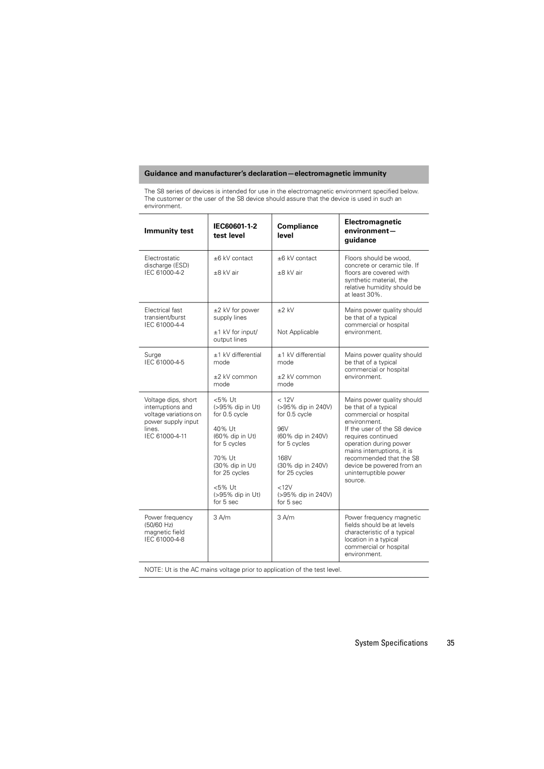 ResMed 338425/1 manual System Specifications 