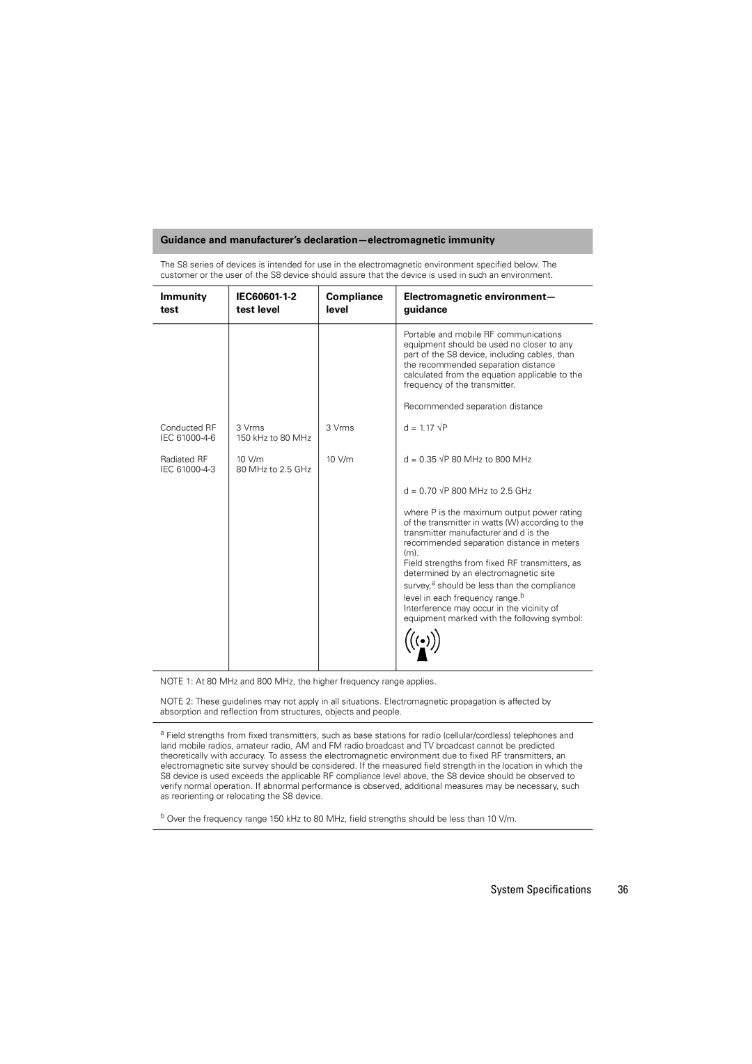 ResMed 338425/1 manual Portable and mobile RF communications 