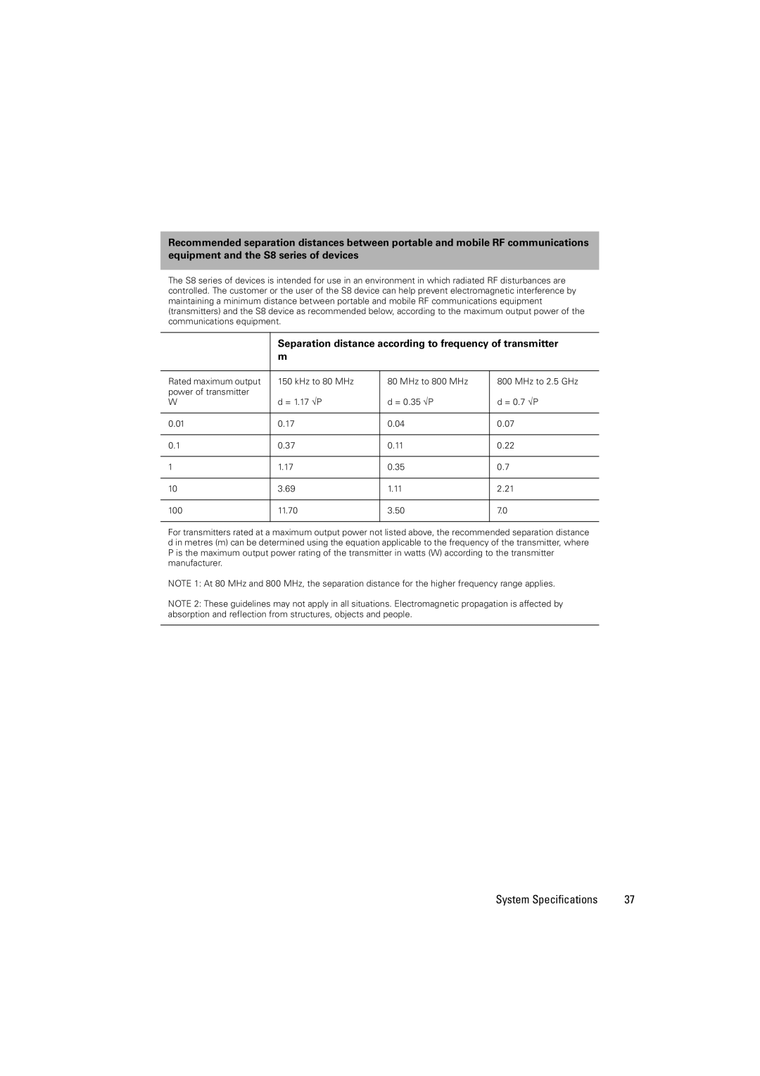 ResMed 338425/1 manual Separation distance according to frequency of transmitter 