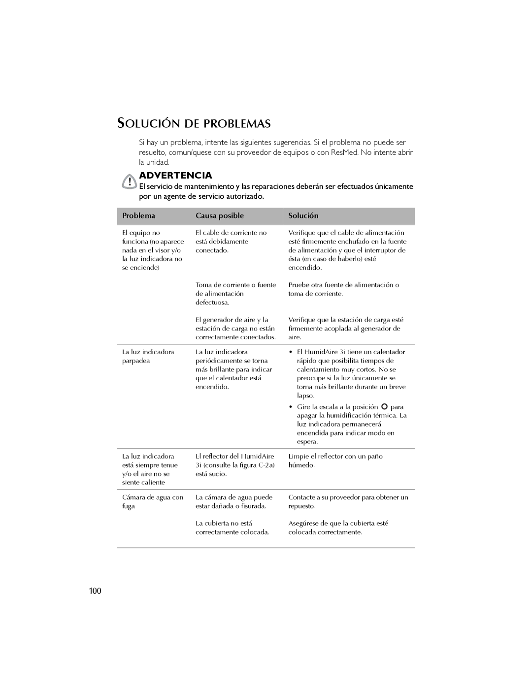 ResMed 3I user manual Solución DE Problemas, 100, Problema Causa posible Solución 