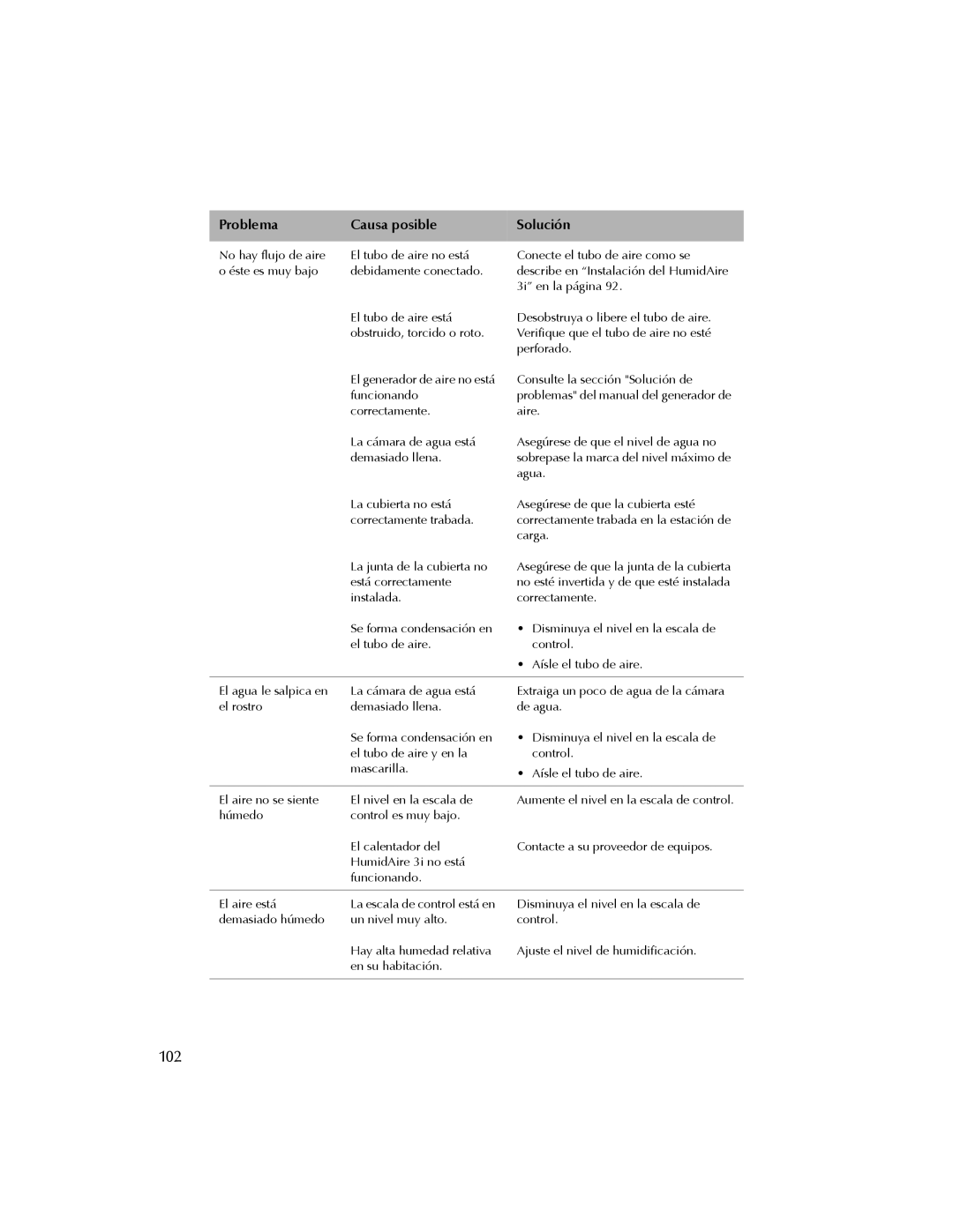 ResMed 3I user manual 102 