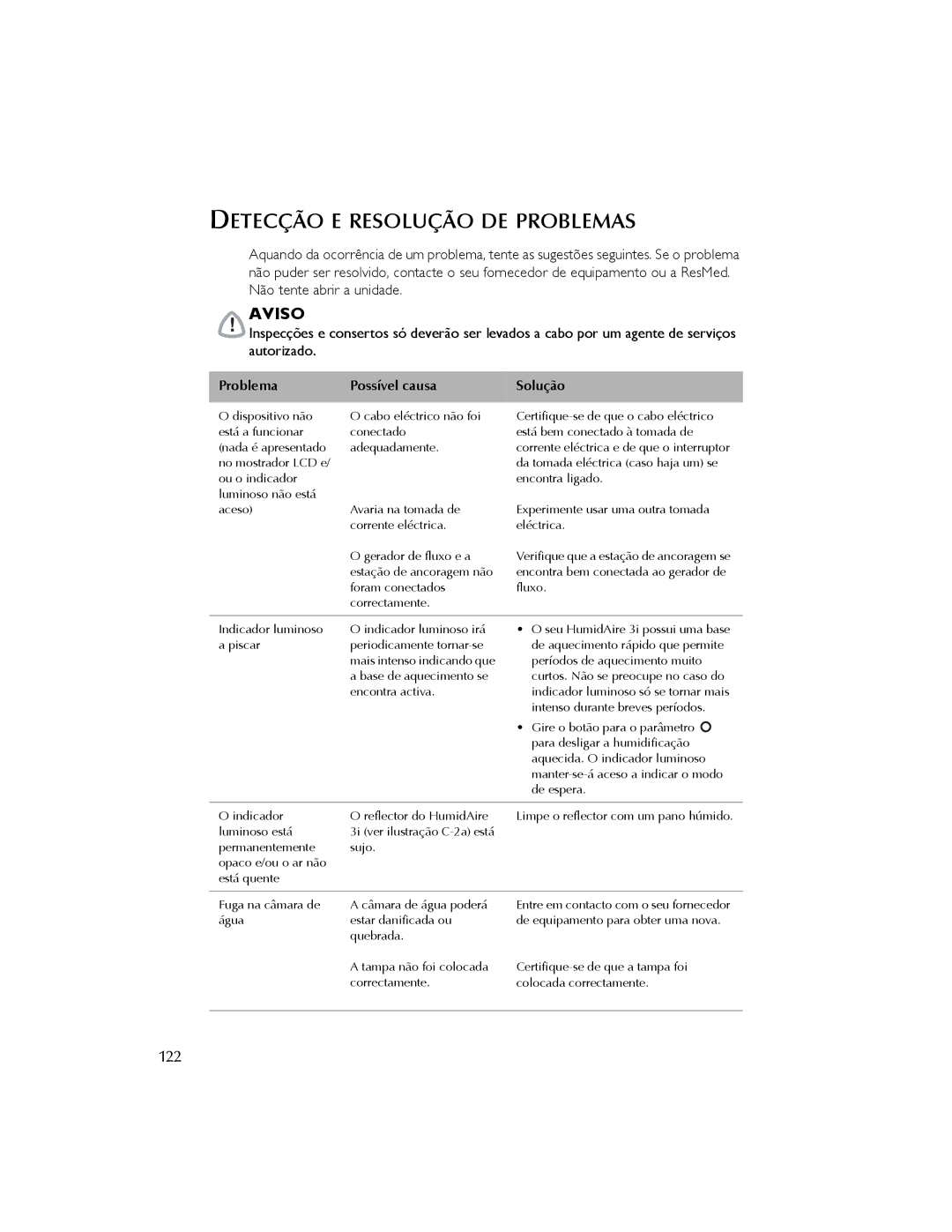 ResMed 3I user manual Detecção E Resolução DE Problemas, 122, Problema Possível causa, Solução 