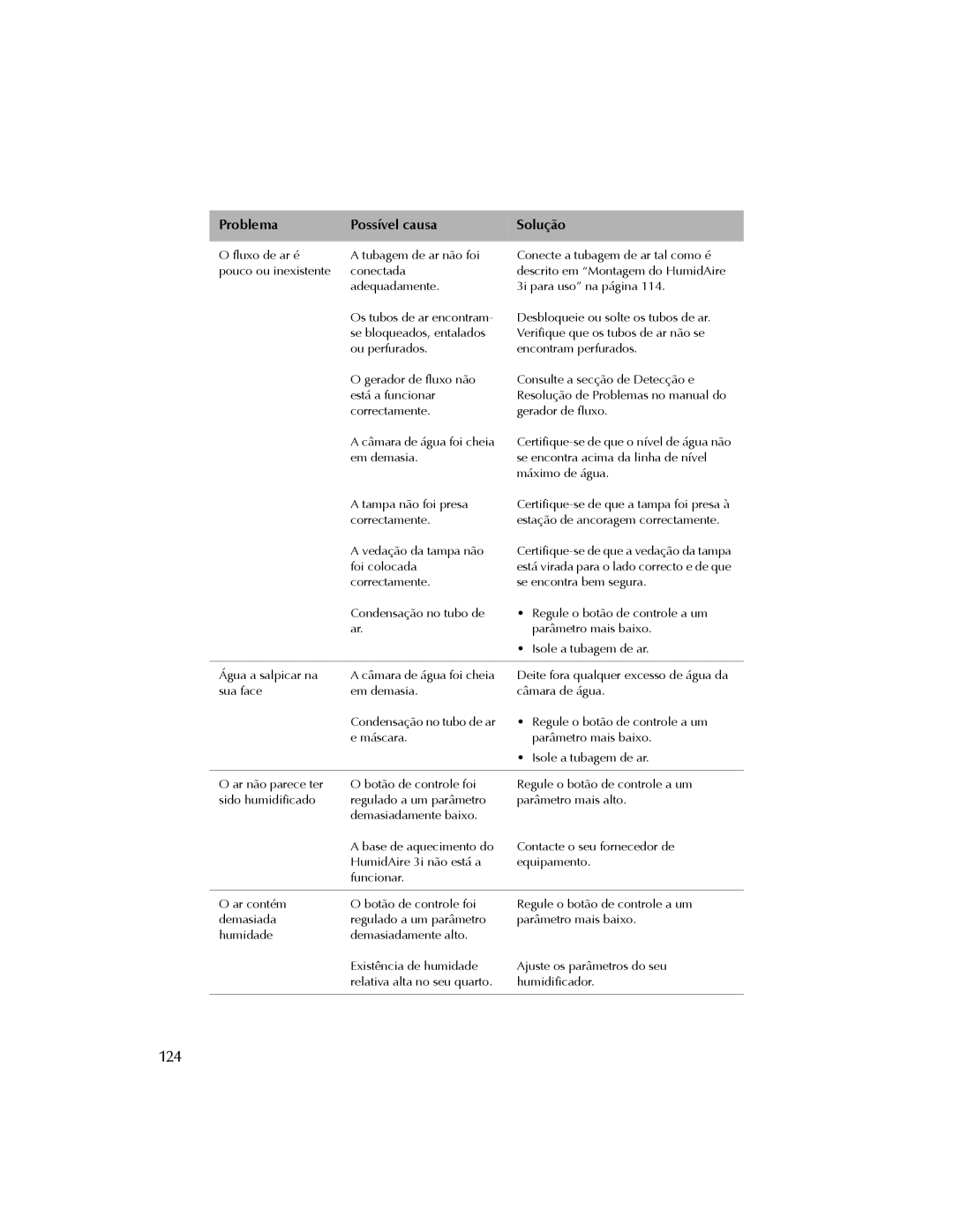 ResMed 3I user manual 124 