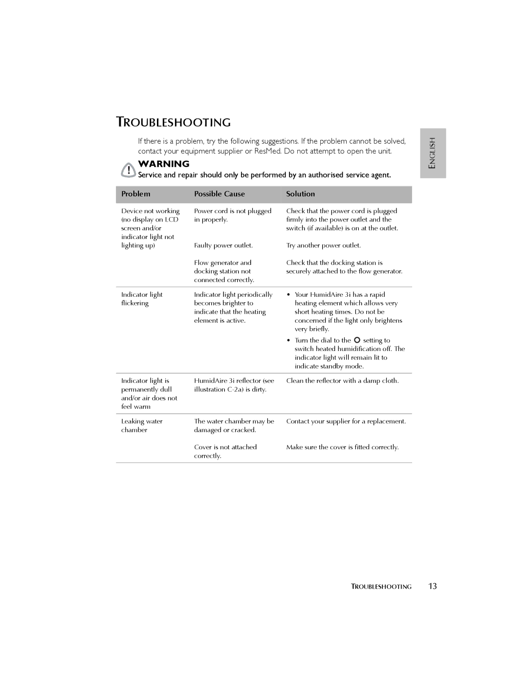 ResMed 3I user manual Troubleshooting, Problem Possible Cause Solution 