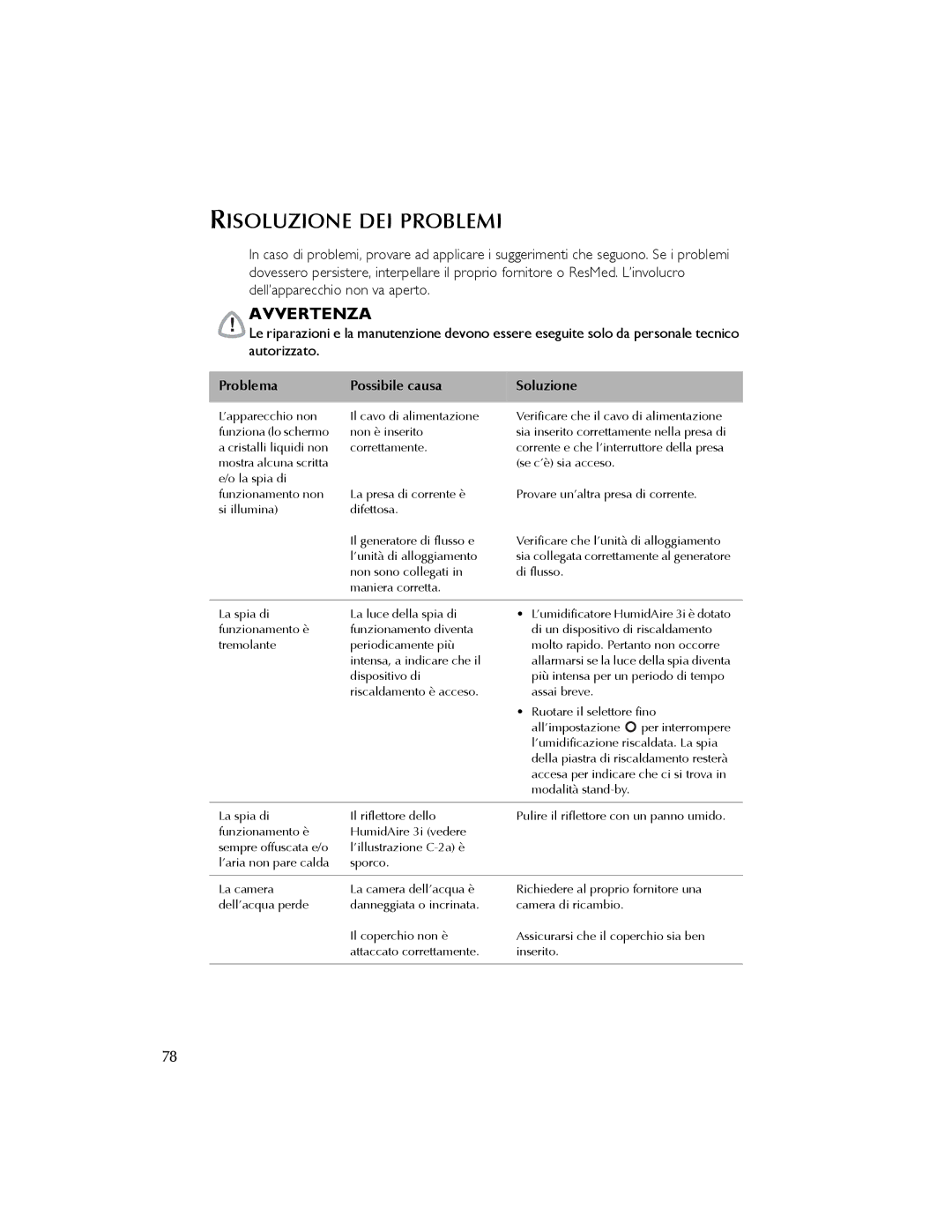 ResMed 3I user manual Risoluzione DEI Problemi, Problema Possibile causa, Soluzione 