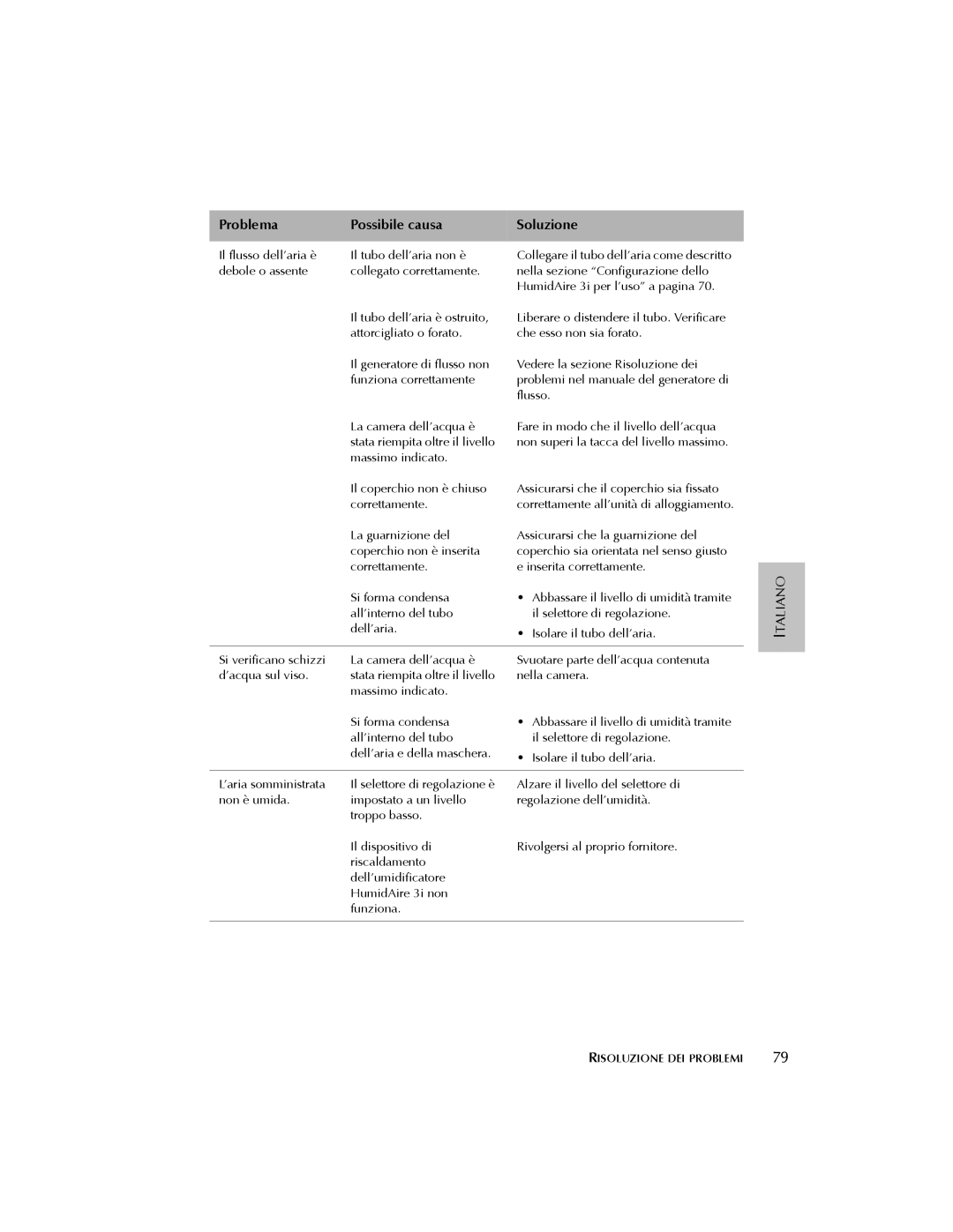 ResMed 3I user manual Problema Possibile causa Soluzione 