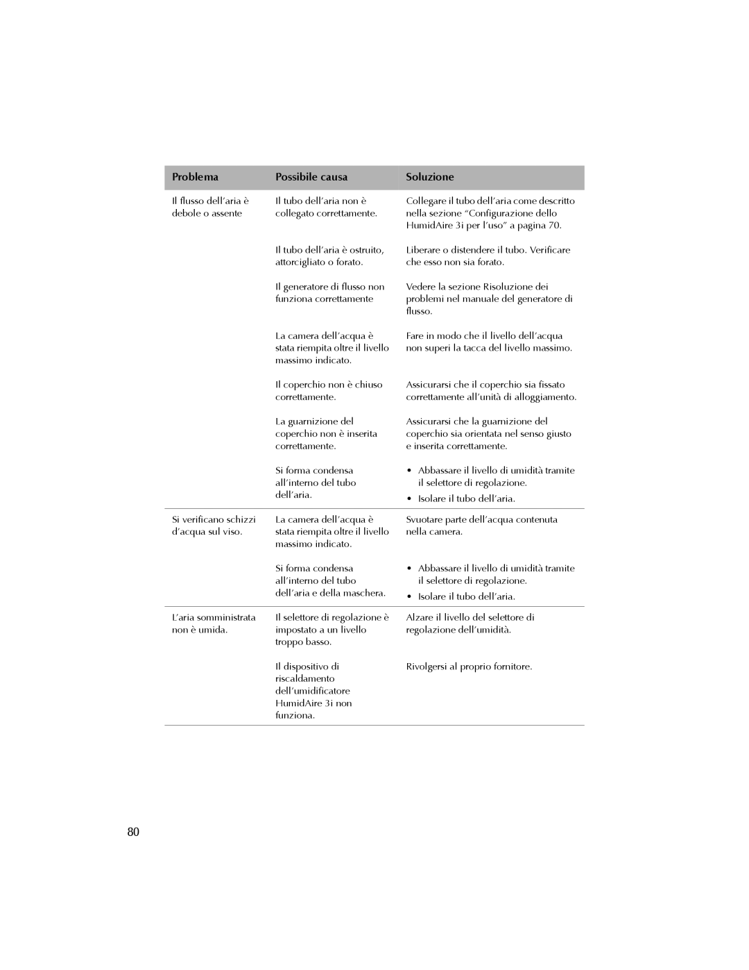 ResMed 3I user manual Problema Possibile causa Soluzione 