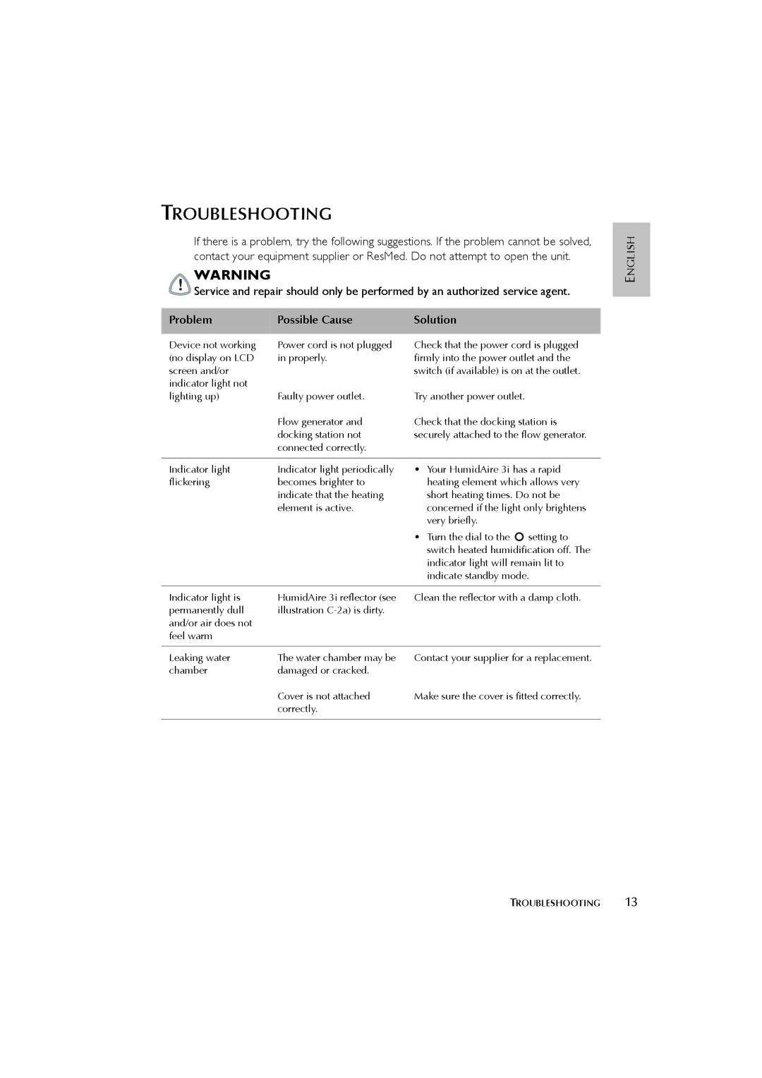 ResMed 3I user manual Troubleshooting, Problem Possible Cause Solution 