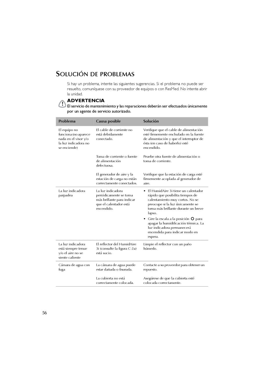 ResMed 3I user manual Solución DE Problemas, Problema Causa posible Solución 