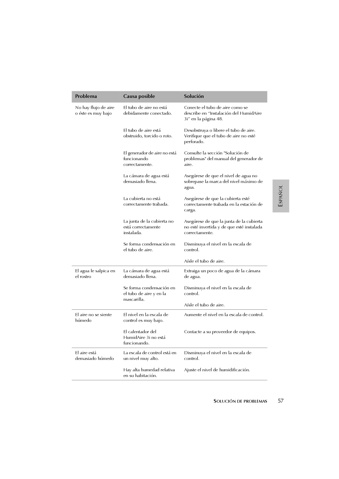 ResMed 3I user manual Solución DE Problemas 