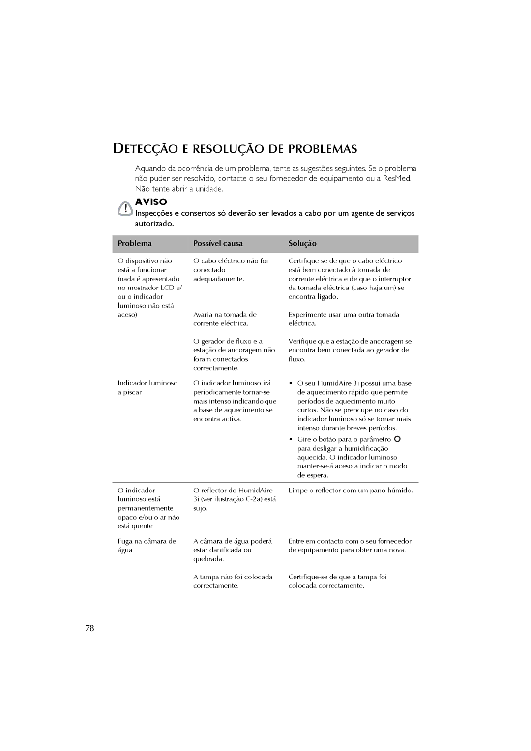 ResMed 3I user manual Detecção E Resolução DE Problemas, Problema Possível causa 