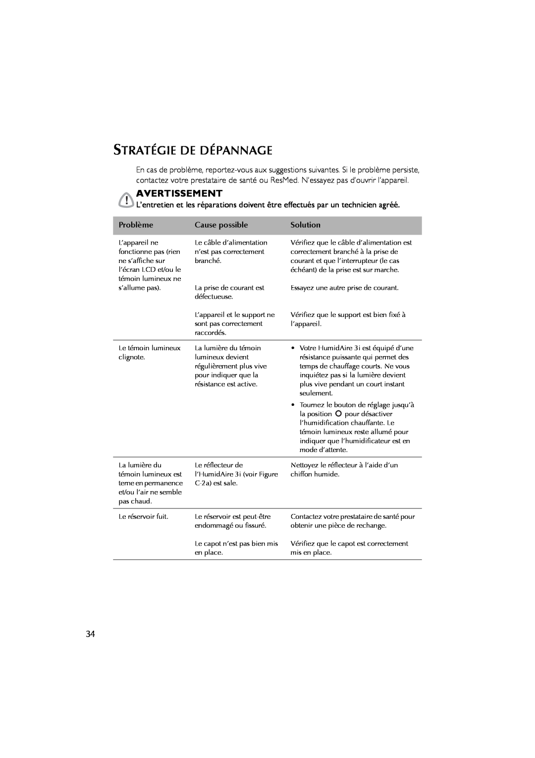 ResMed 3I user manual Stratégie De Dépannage, Avertissement, Problème, Cause possible, Solution 