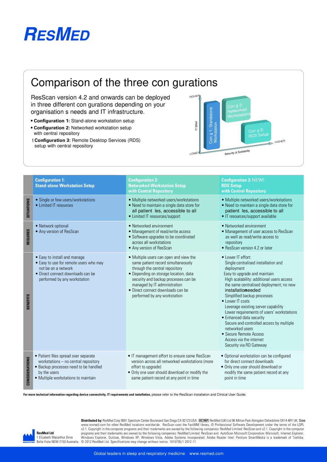 ResMed 4.2 manual Comparison of the three conﬁgurations, Conﬁguration Stand-alone Workstation Setup 