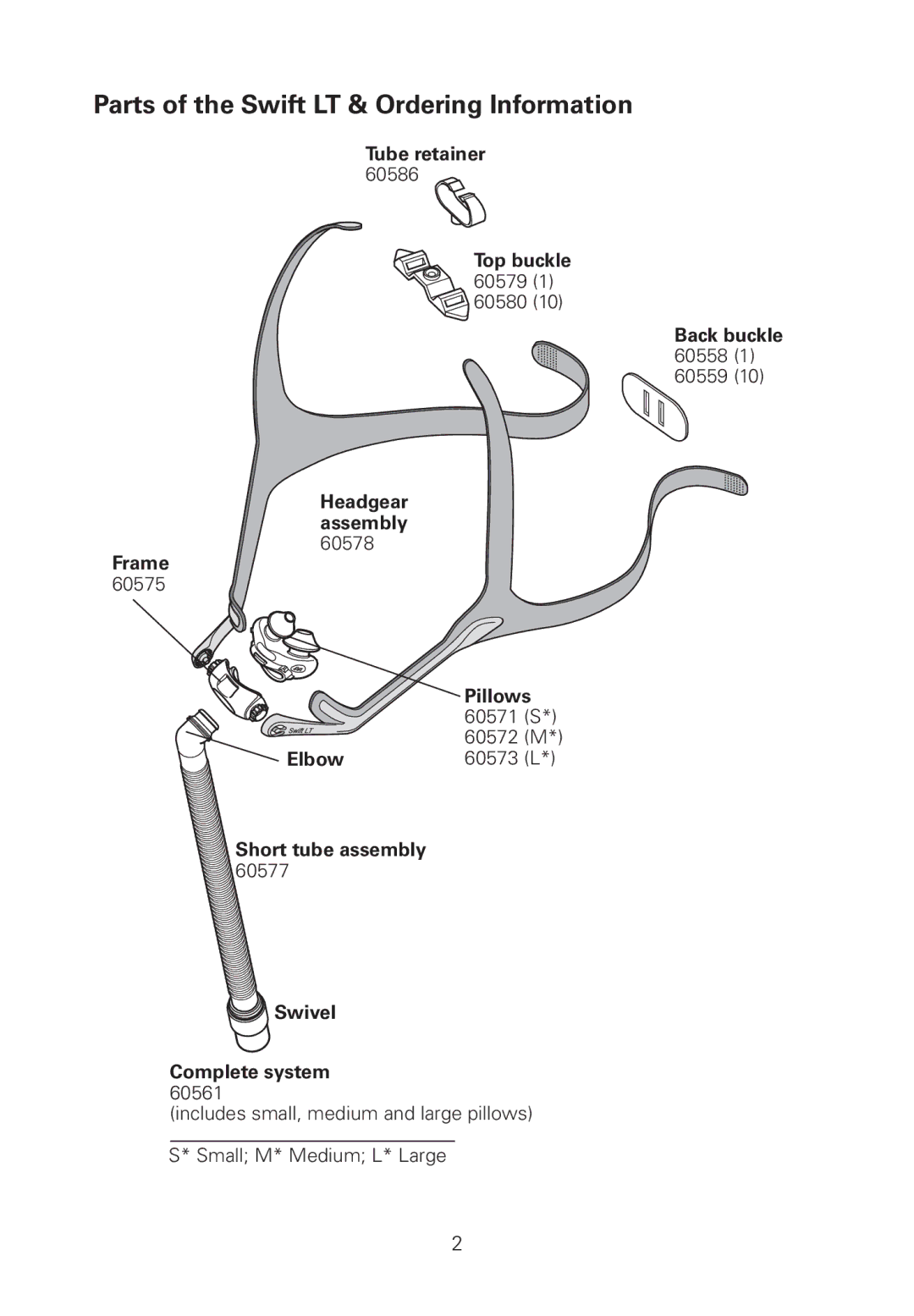 ResMed 60561 manual Parts of the Swift LT & Ordering Information 