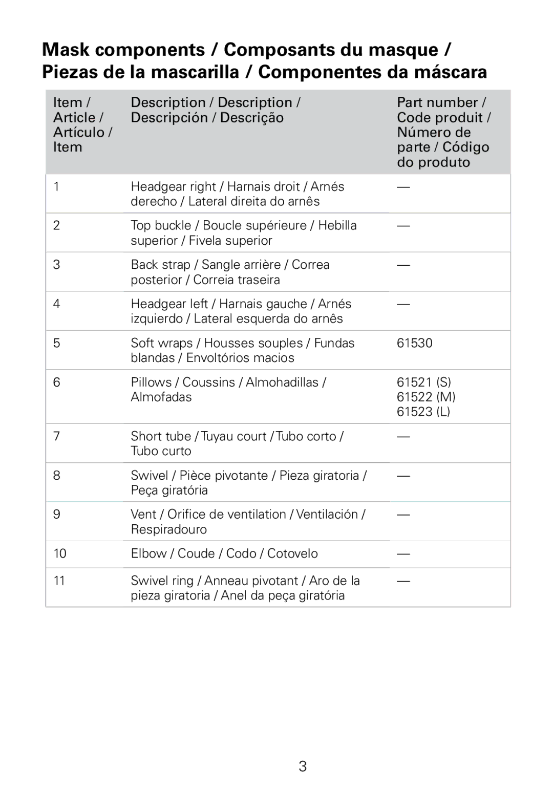 ResMed 61530, 61512, 61522, 61513, 61514, 61510 (XS), 61511, 61500, 61521, 61523 manual 