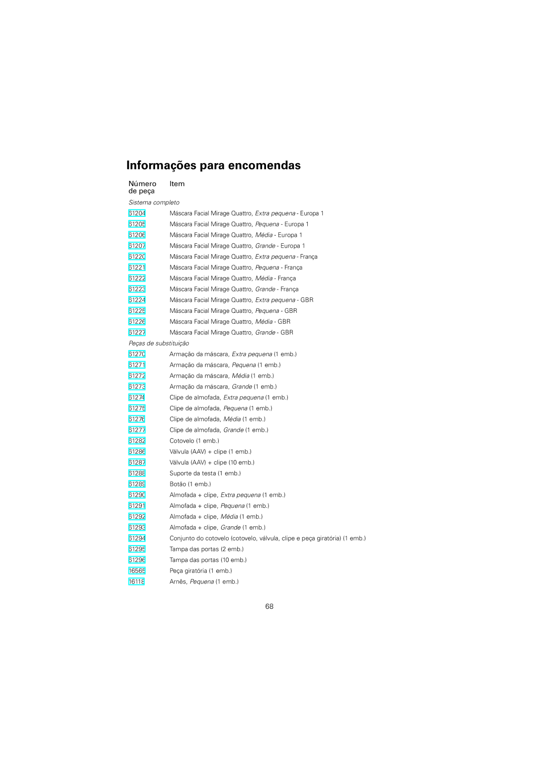 ResMed 61836/2 manual Informações para encomendas 