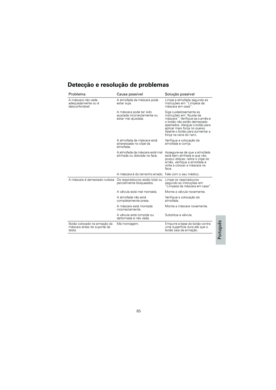 ResMed 618362 manual Detecção e resolução de problemas, Problema Causa possível Solução possível 