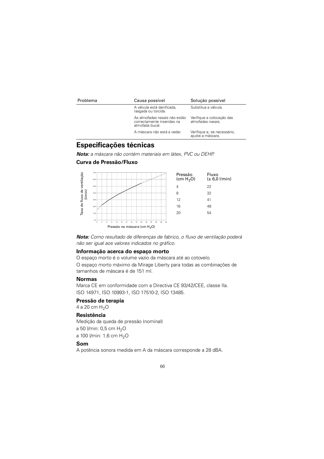 ResMed 61848 manual Especificações técnicas 