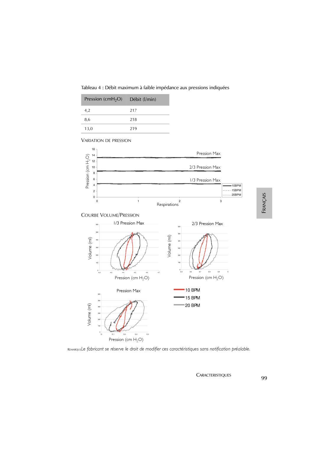 ResMed AutoSet CS 2 user manual Pression Max 