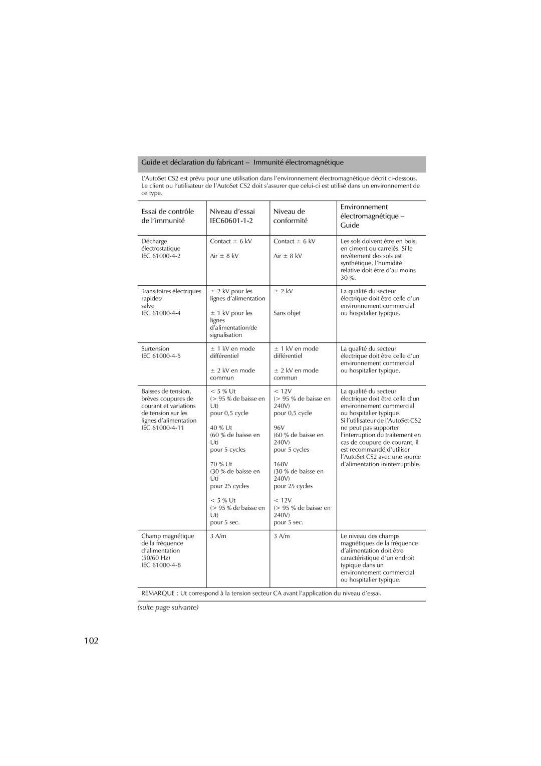 ResMed AutoSet CS 2 user manual 102 