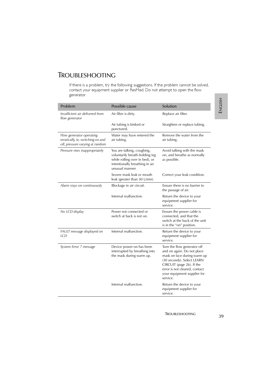 ResMed AutoSet CS 2 user manual Troubleshooting, Problem Possible cause Solution 