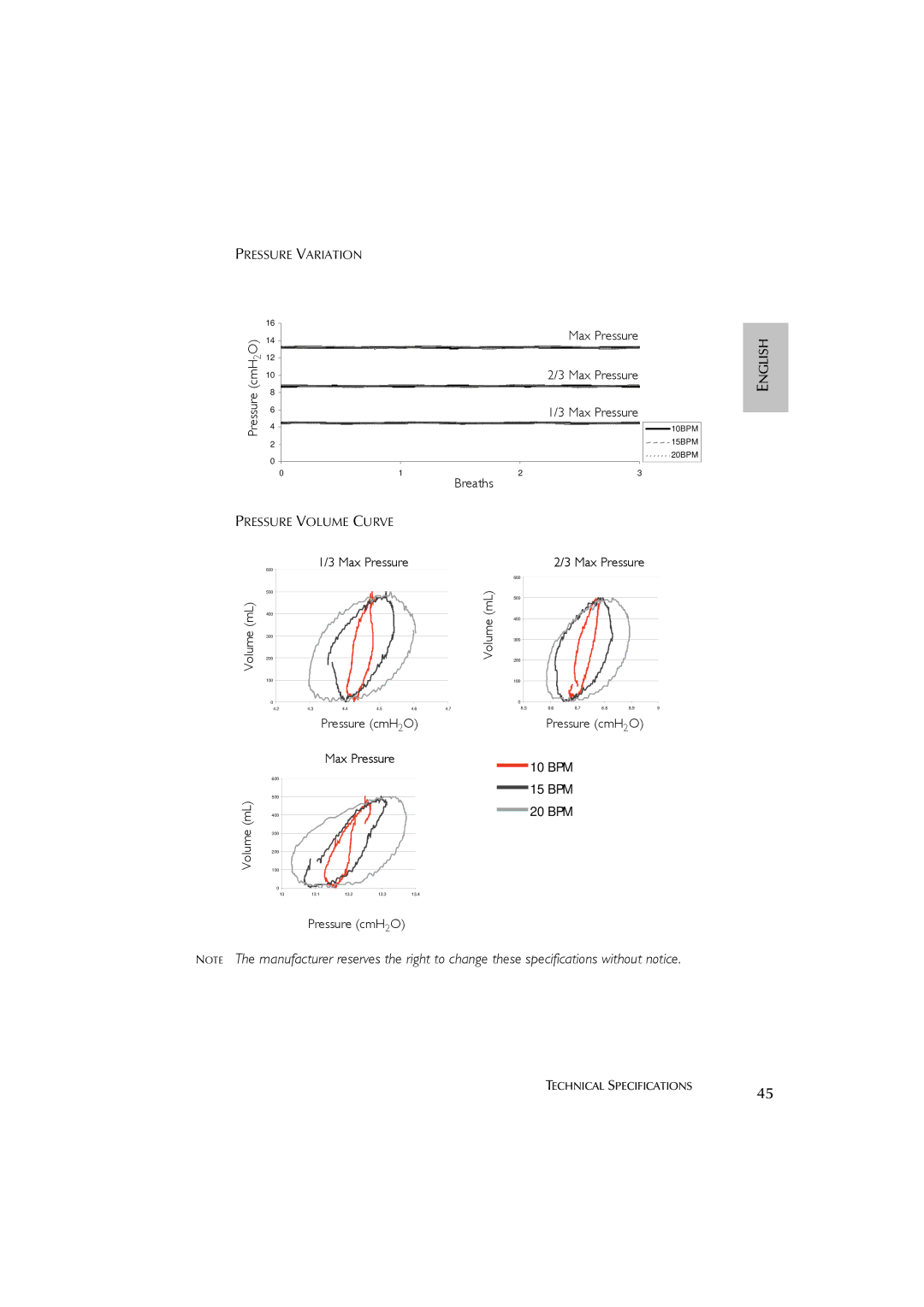 ResMed AutoSet CS 2 user manual Max Pressure 