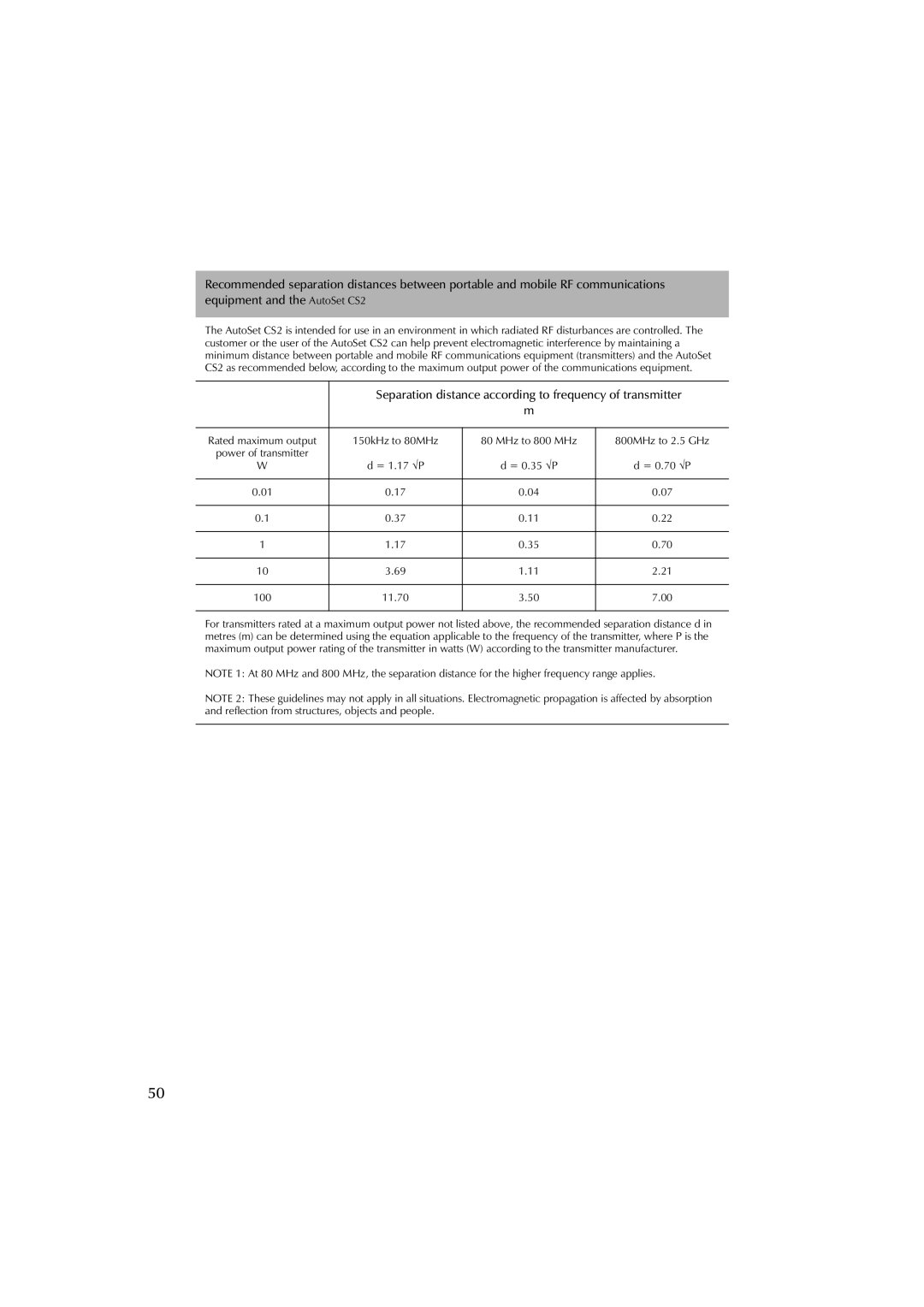 ResMed AutoSet CS 2 user manual Separation distance according to frequency of transmitter 