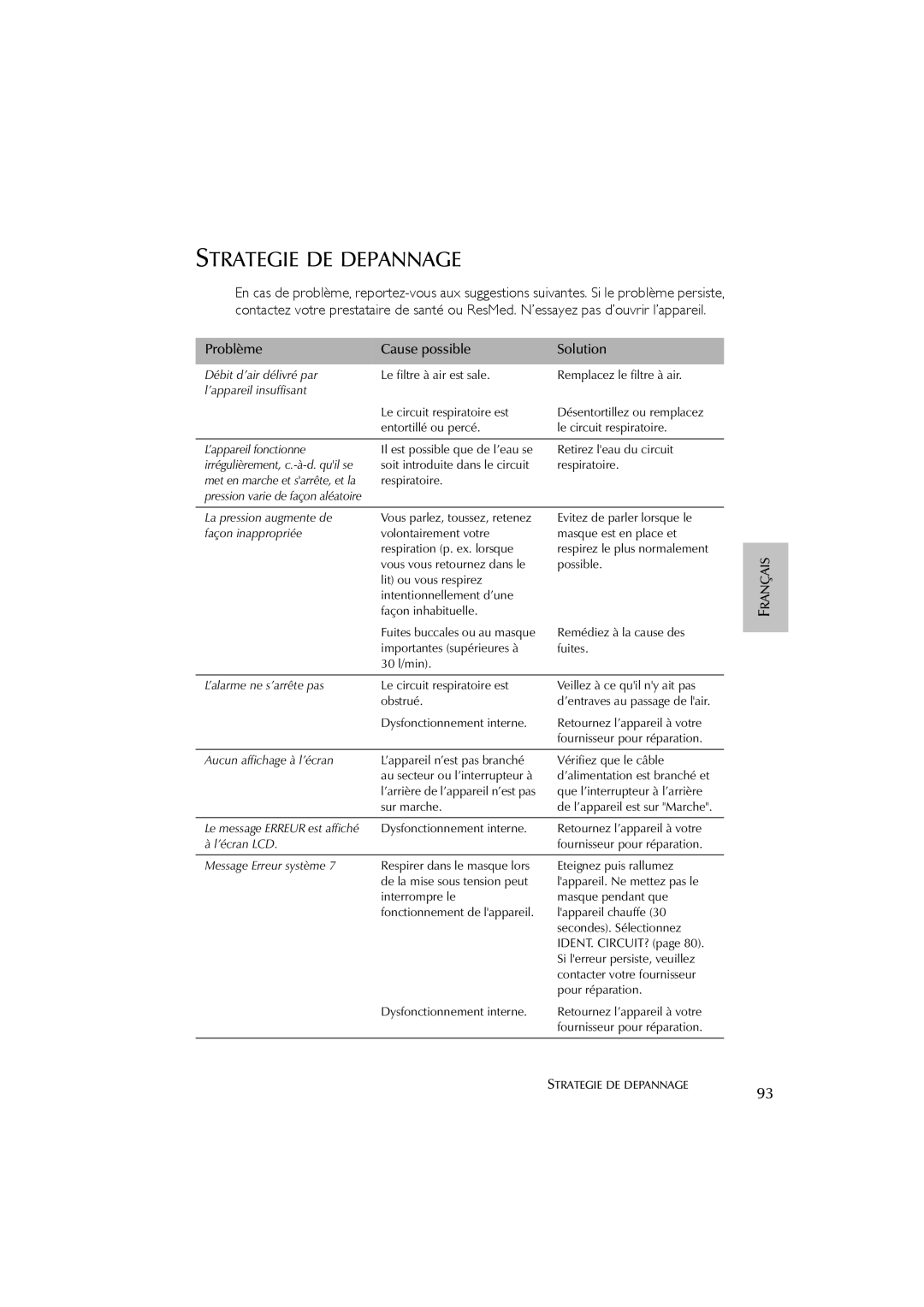 ResMed AutoSet CS 2 user manual Strategie DE Depannage, Problème Cause possible Solution 