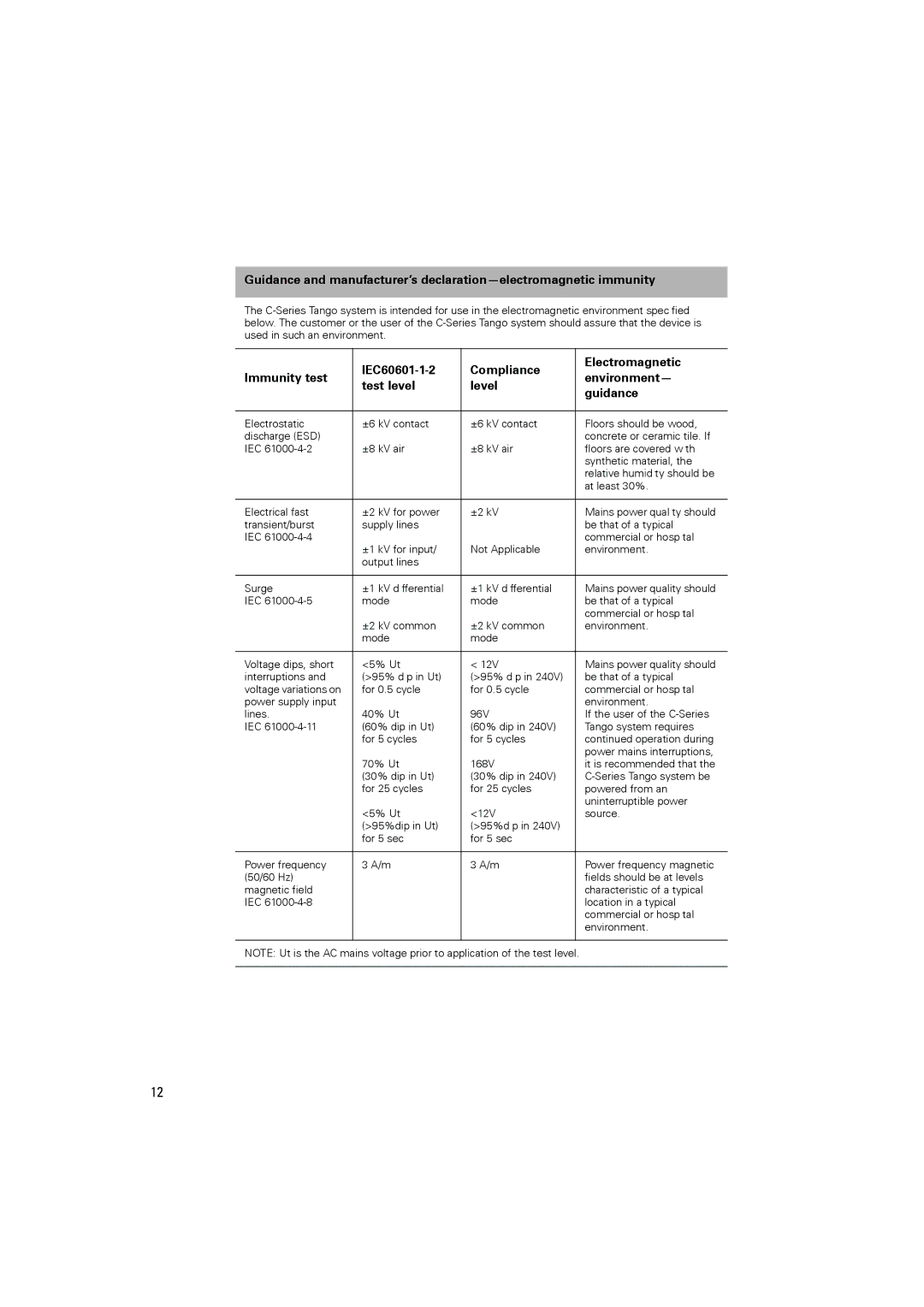 ResMed C-Series manual 