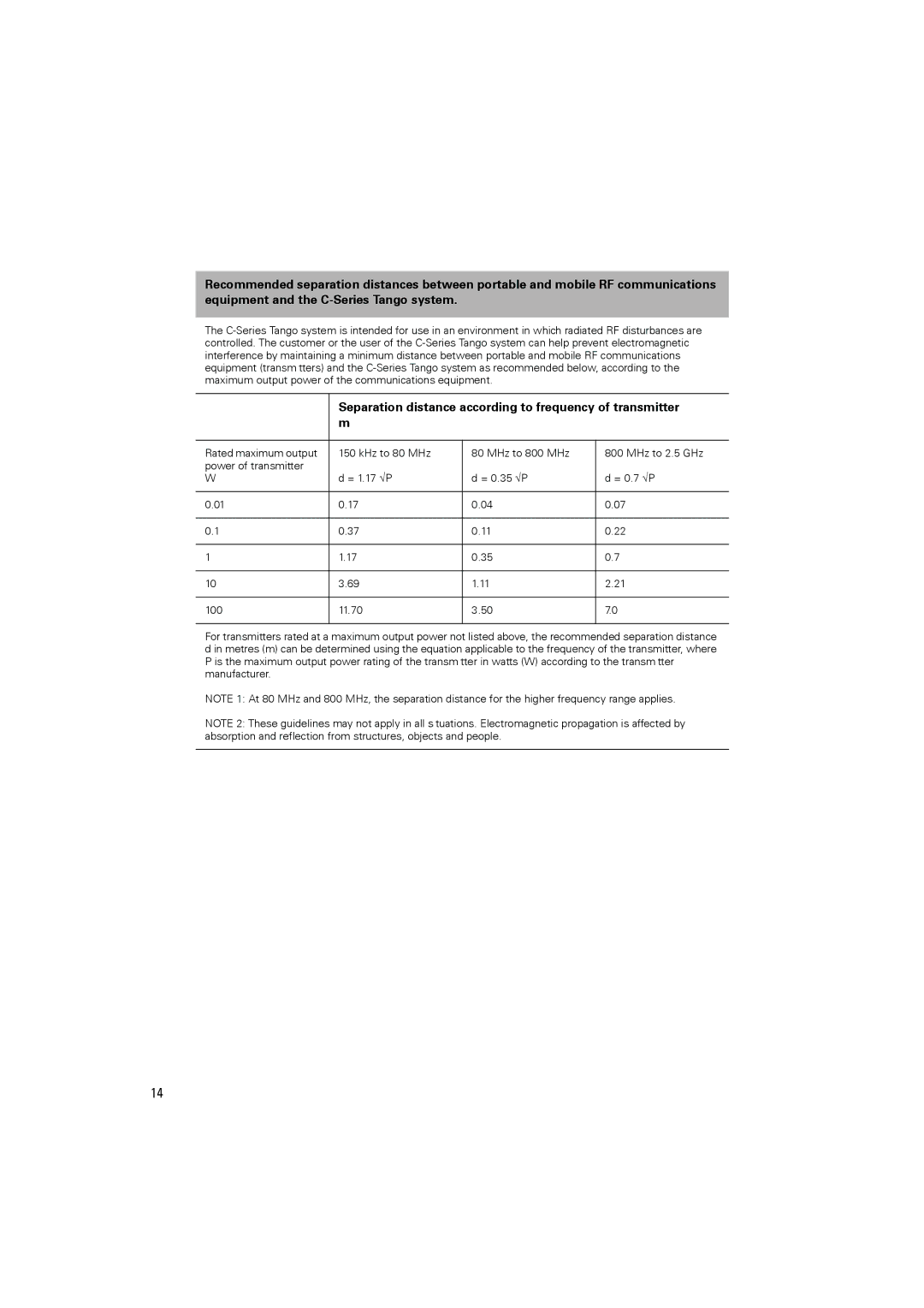 ResMed C-Series manual Separation distance according to frequency of transmitter 