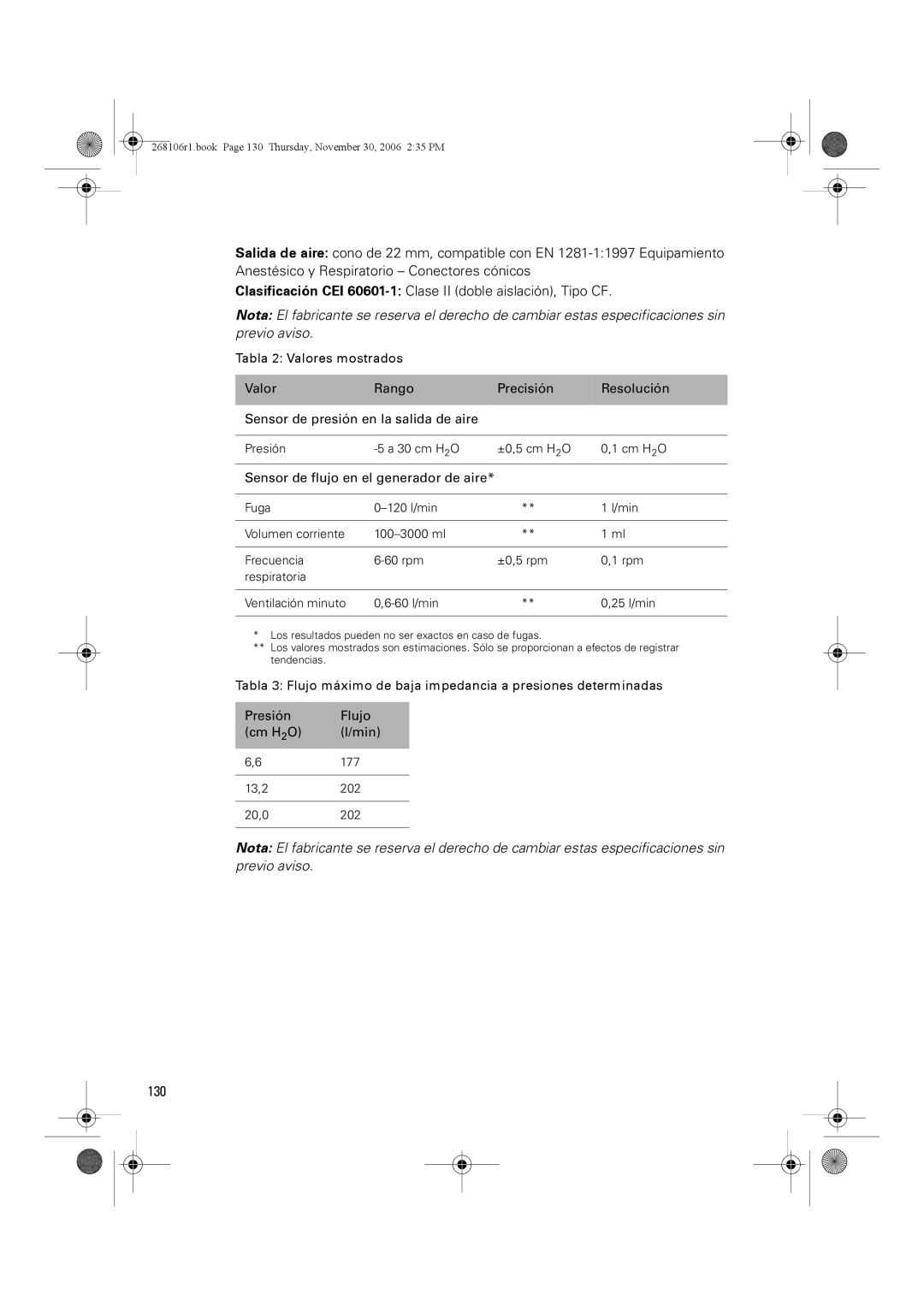 ResMed C16389 dimensions 130 