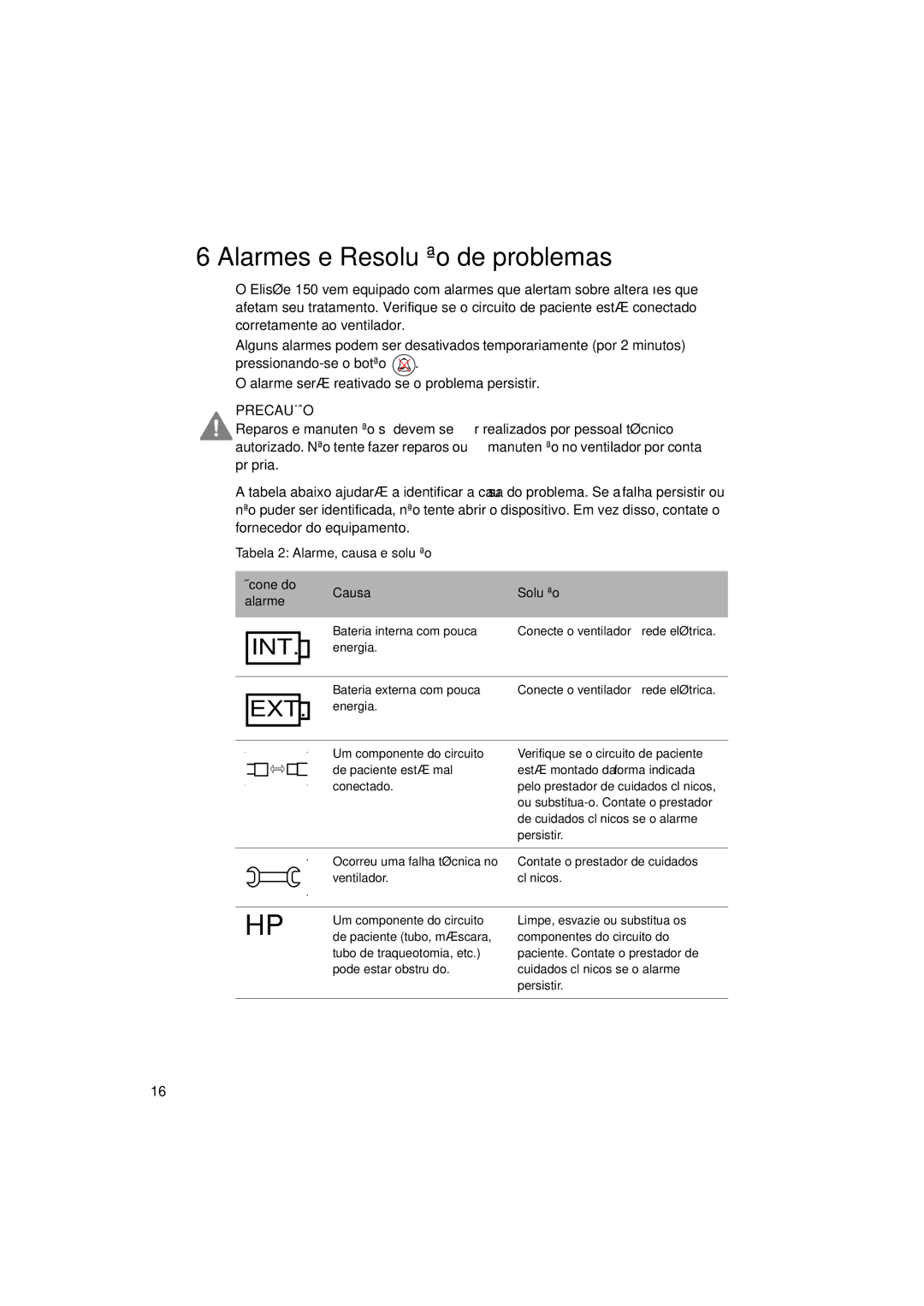 ResMed Elisee 150 manual Alarmes e Resolução de problemas, Ext 