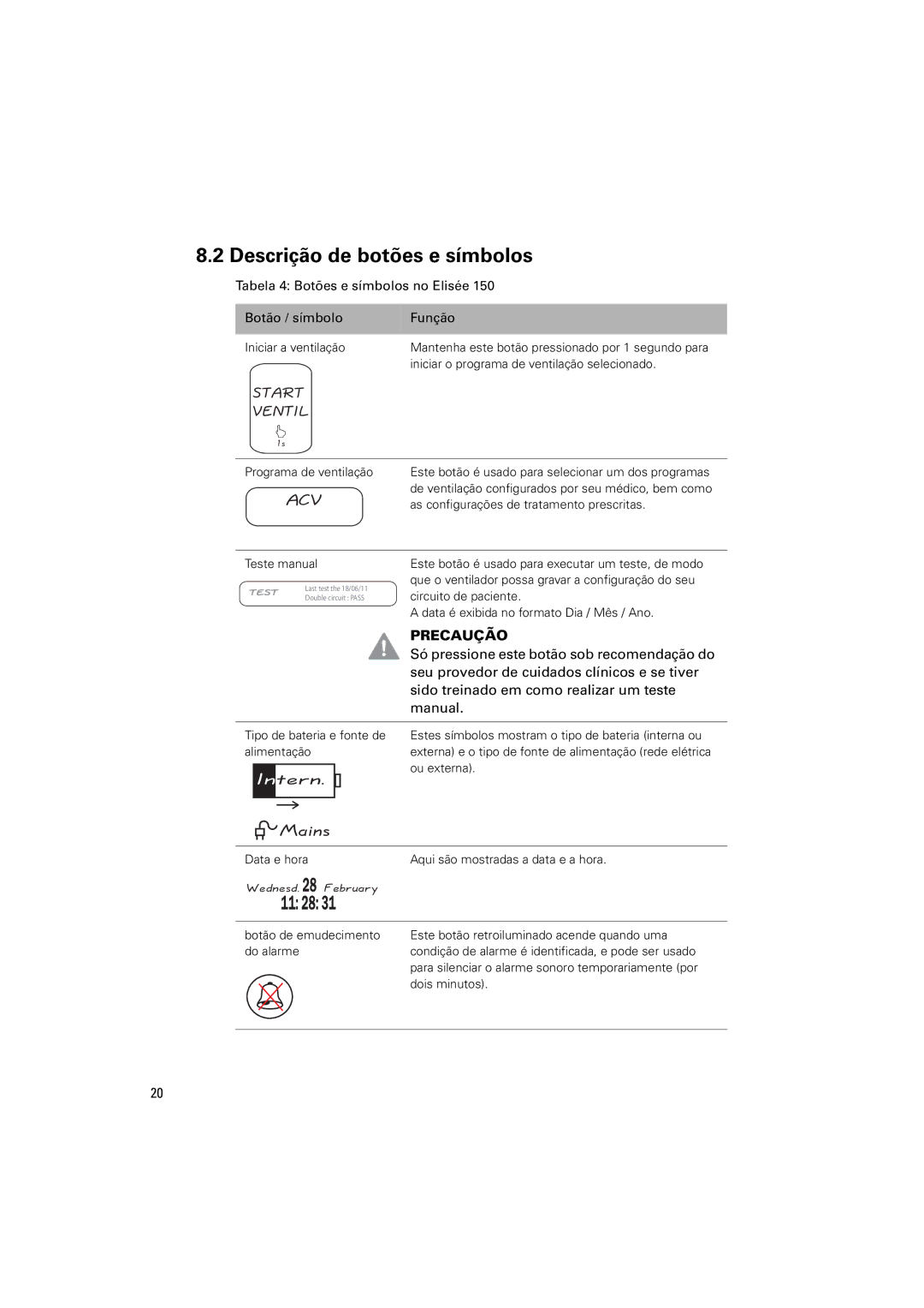 ResMed Elisee 150 manual Descrição de botões e símbolos, Acv 