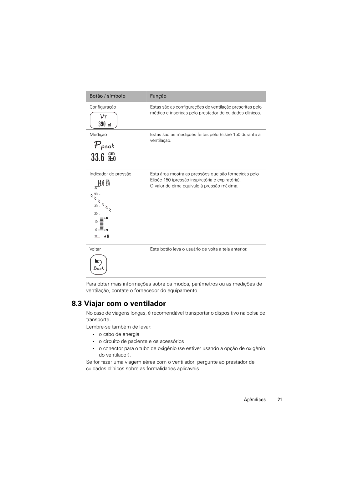 ResMed Elisee 150 manual 33.6 H2O, Viajar com o ventilador 