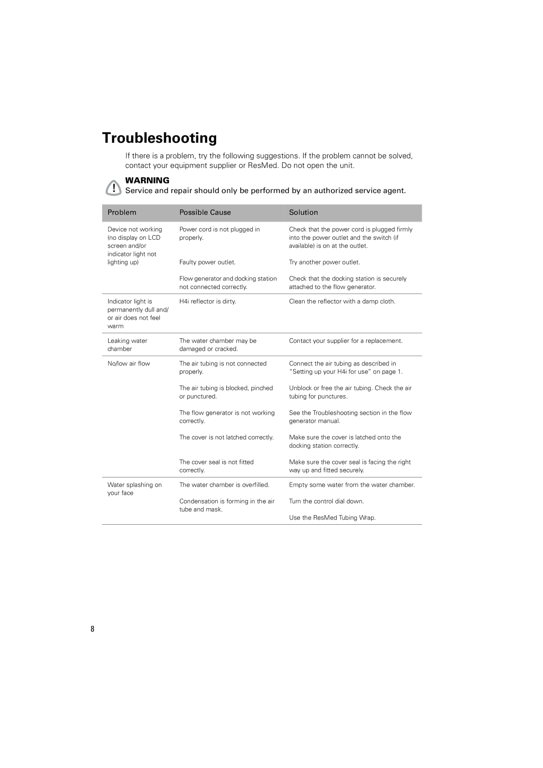 ResMed H4i manual Troubleshooting 