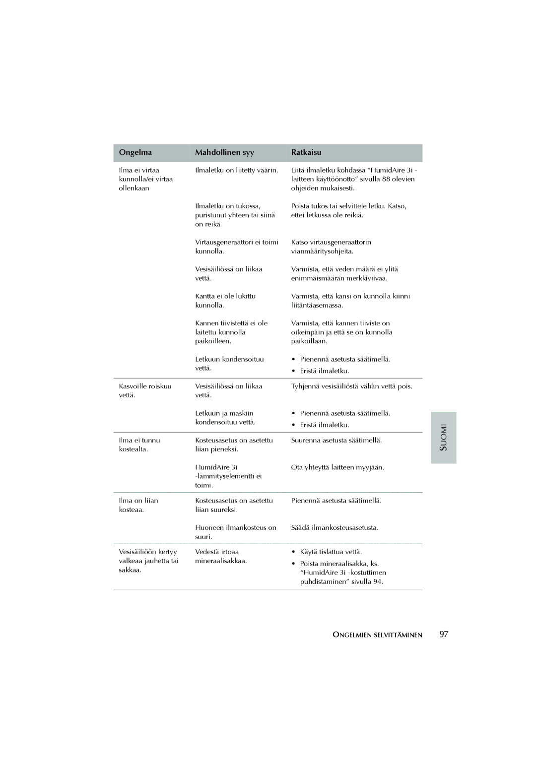 ResMed Humidifier user manual Ongelmien Selvittäminen 