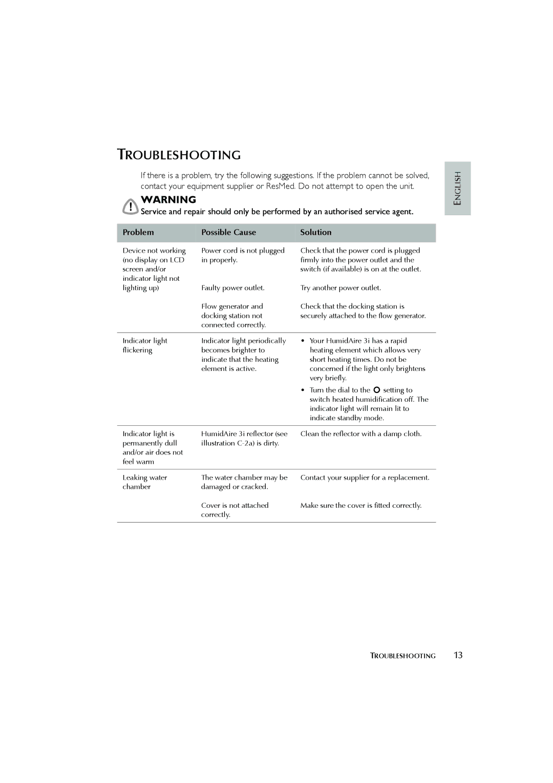 ResMed Humidifier user manual Troubleshooting, Problem Possible Cause Solution 