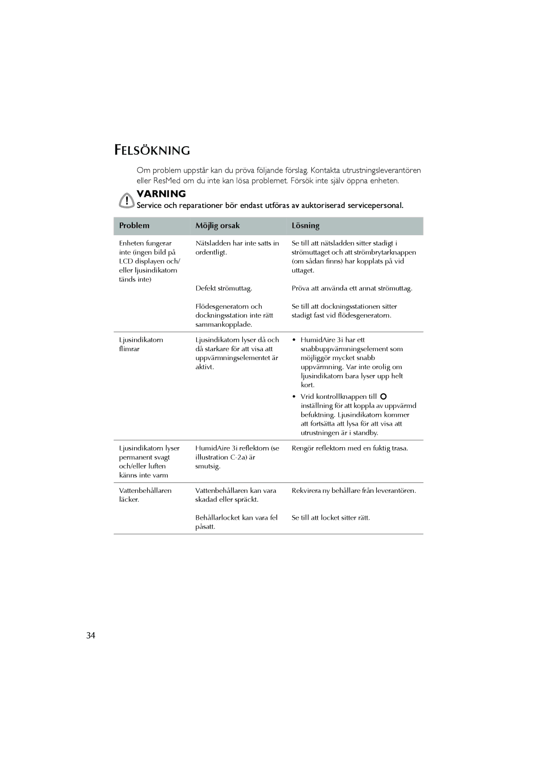 ResMed Humidifier user manual Felsökning, Problem Möjlig orsak Lösning 