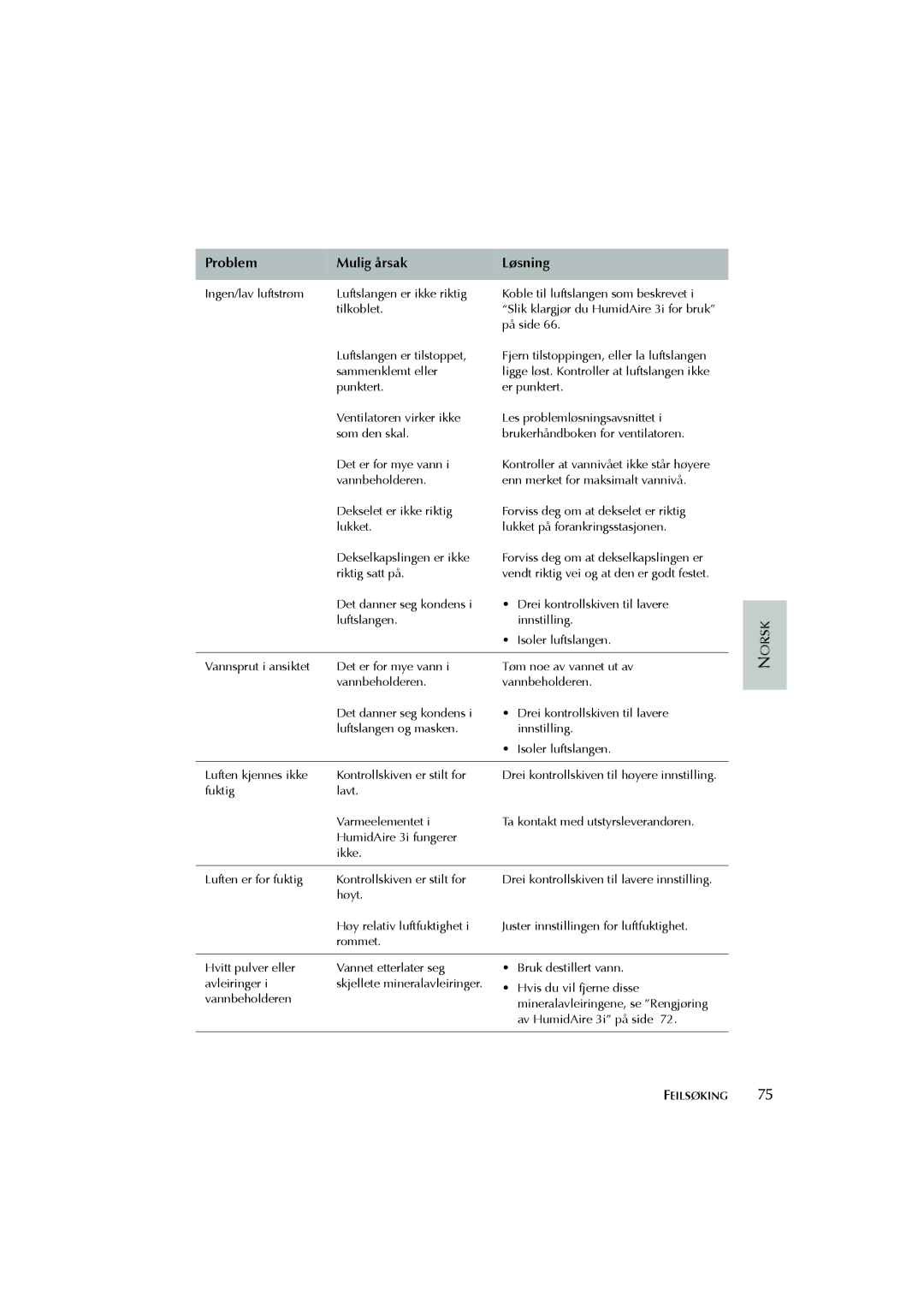 ResMed Humidifier user manual Feilsøking 