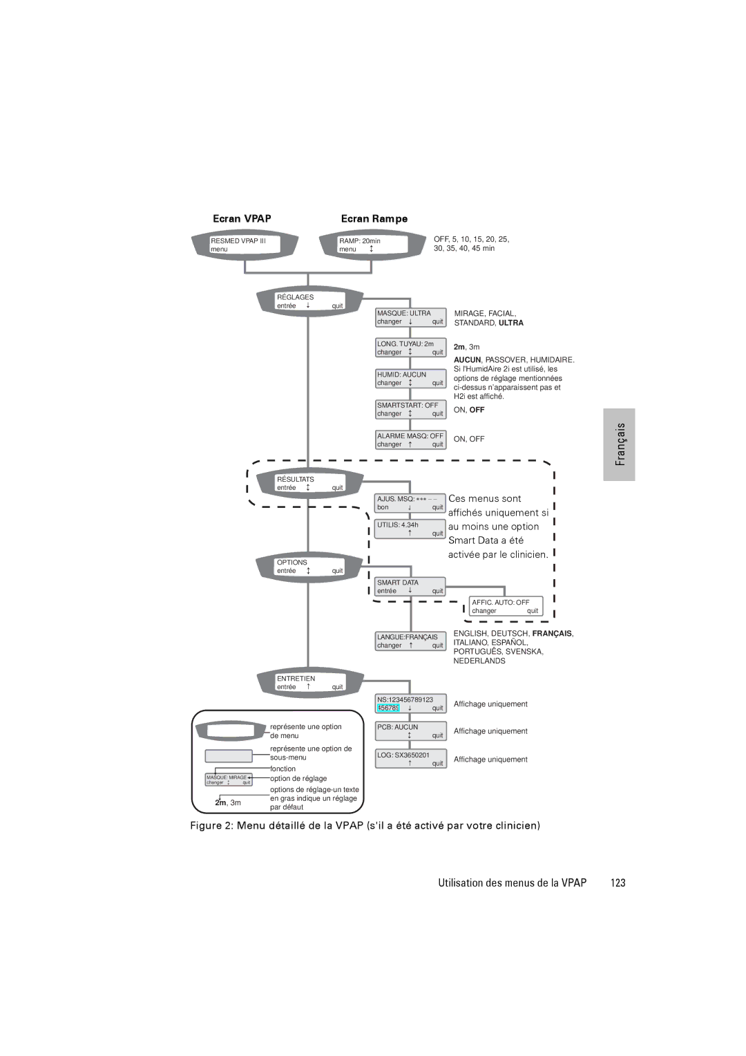 ResMed III & III ST user manual 123, MIRAGE, Facial 